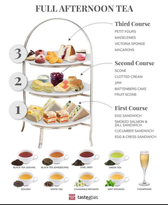 taste atlas full afternoon tea - Full Afternoon Tea Third Course Petit Fours Madeleines Victoria Sponge Macarons 3. 2 Second Course Scone Clotted Cream Jam Battenberg Cake Fruit Scone 1 First Course Egg Sandwich Smoked Salmon & Dill Sandwich Cucumber Sand