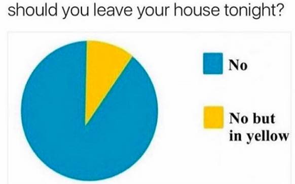 depression memes meme - should you leave your house tonight? No No but in yellow