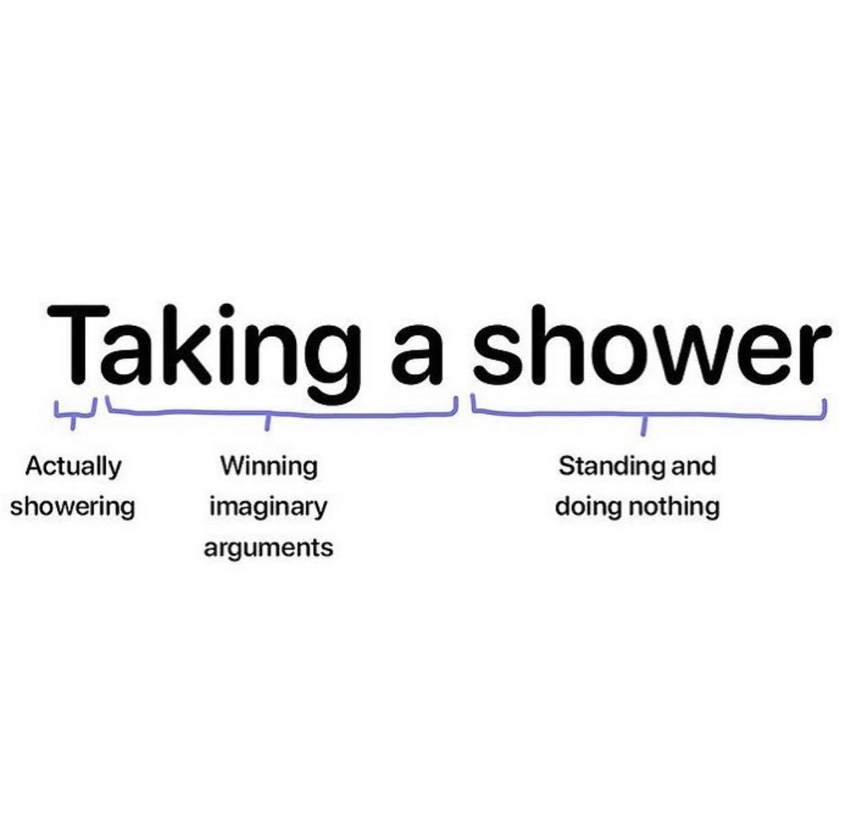crazy realizations - Taking a shower Actually showering Winning imaginary arguments Standing and doing nothing