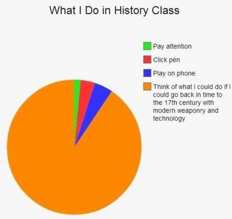 Childhood Memes - homework is good for you - What I Do in History Class Pay attention Click pen Play on phone Think of what I could do if I could go back in time to the 17th century with modern weaponry and technology