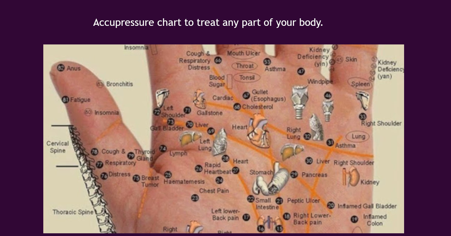 infographics - charts - hand reflexology chart - Anus Cervical Spine Fatigue Accupressure chart to treat any part of your body. Thoracic Spine Insomnia Bronchitis Insomnia Cough & Thyroid Gland Respiratory Distress Let Shoulder Gall Bladder 75 Breast Tumo