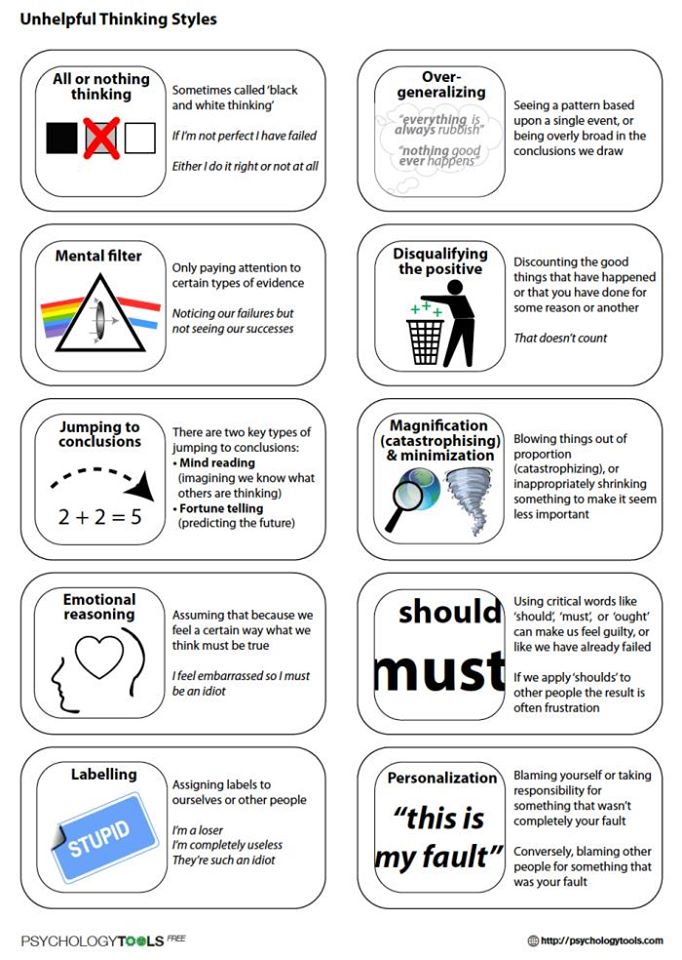 infographics - charts - unhealthy thinking styles - Unhelpful Thinking Styles All or nothing thinking Mental filter A Jumping to conclusions 225 Emotional reasoning Labelling Stupid Sometimes called 'black and white thinking' If I'm not perfect I have fai