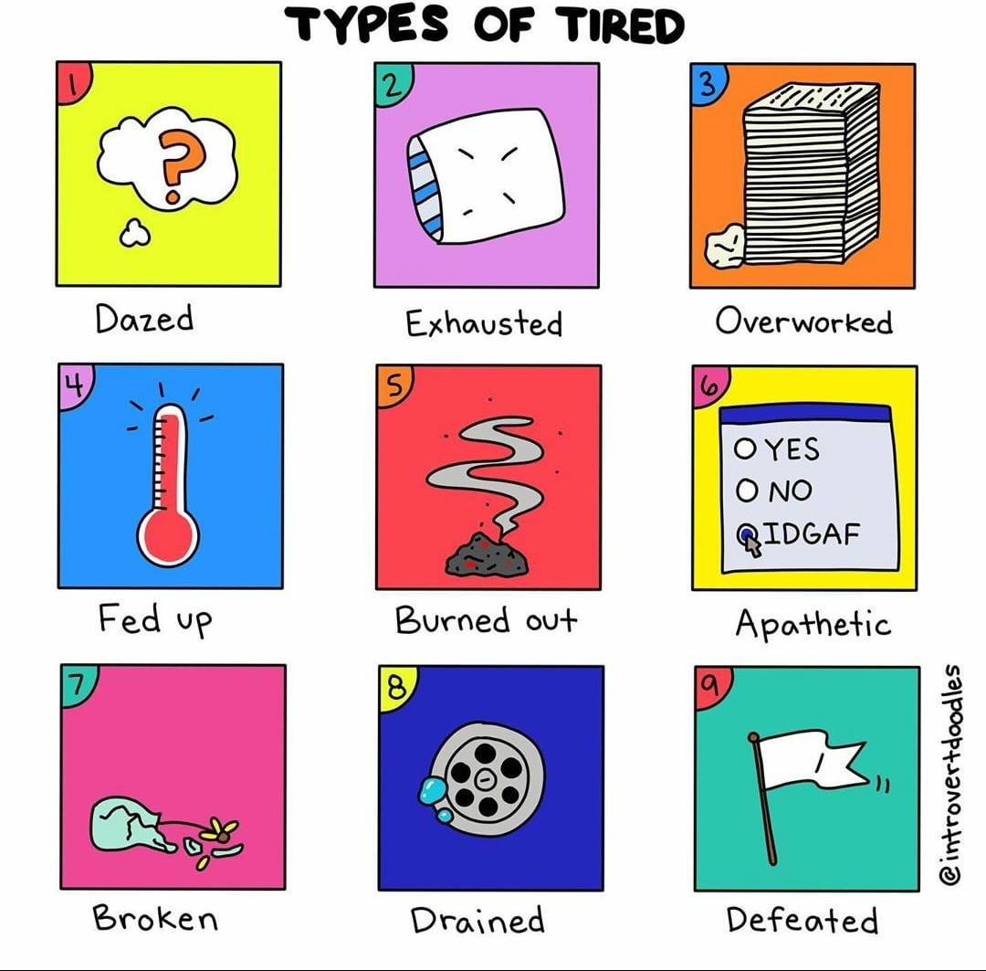 infographics - charts - different types of tired - Dazed Fed up Broken Types Of Tired S Exhausted w Burned out 8 Drained 3 Overworked 9 O Yes O No Ridgaf Apathetic Defeated