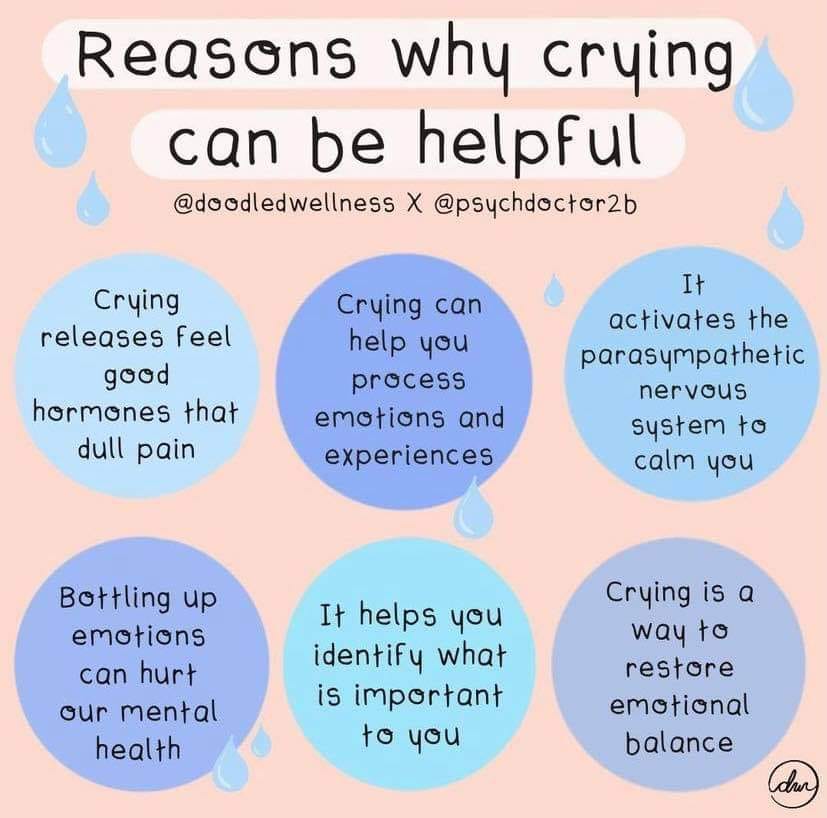 infographics - charts - crying good for you mental health - Reasons can be helpful wellness X Crying releases feel good hormones that dull pain Bottling up emotions can hurt our mental health why crying Crying can help you process emotions and experiences