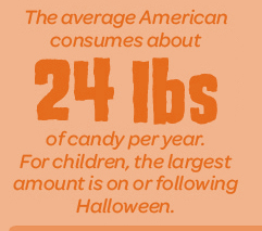 Fun Fact Friday: Halloween trivia to feed your brain