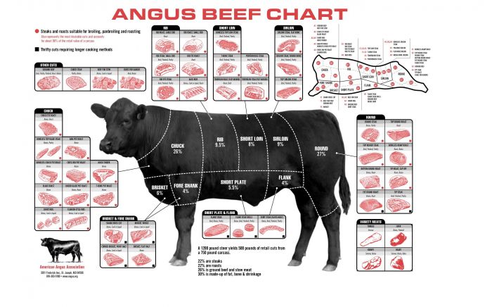 29 infographics for every kitchen