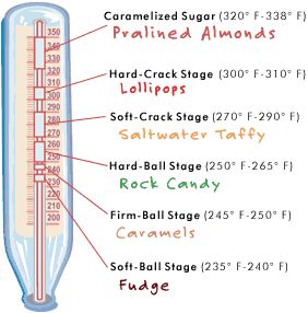 29 infographics for every kitchen