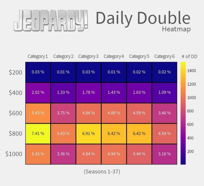 43 cool charts to explain life