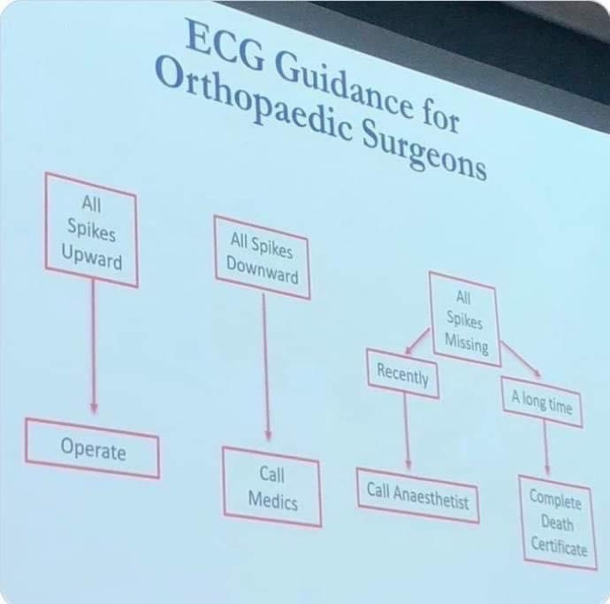 Dose of laughs: RX for docs & med students