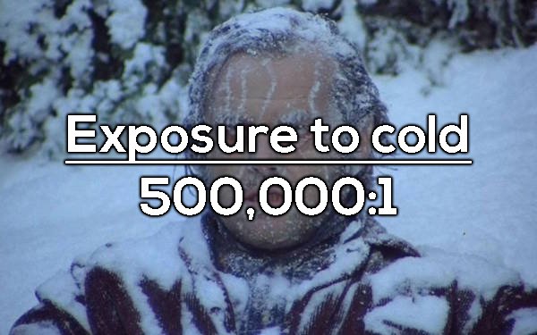 1 in half a million chance of freezing to death.