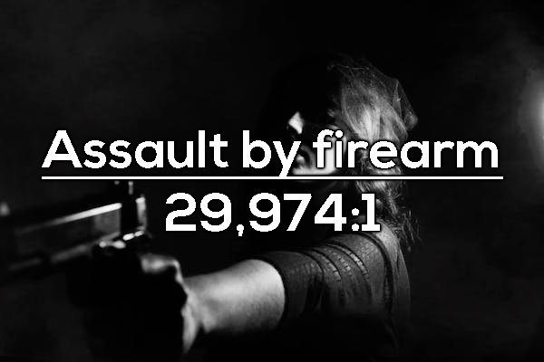 1 in 29,974 chance of being killed with a firearm