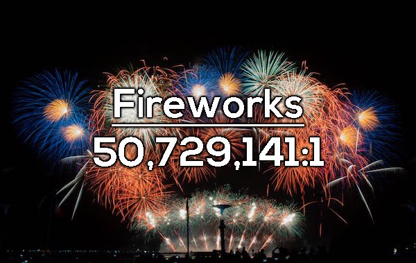 Fireworks have a chance of killing you of 1 in 50,729,141