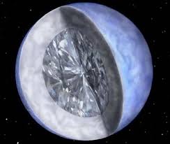 There are white dwarf stars in space that have a diamond core. The biggest diamond known in universe weights 2.27 thousand trillion tons which is 10 billion trillion carats, or a 1 followed by 34 zeros