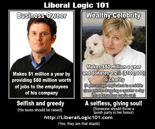 Liberal Double Standards