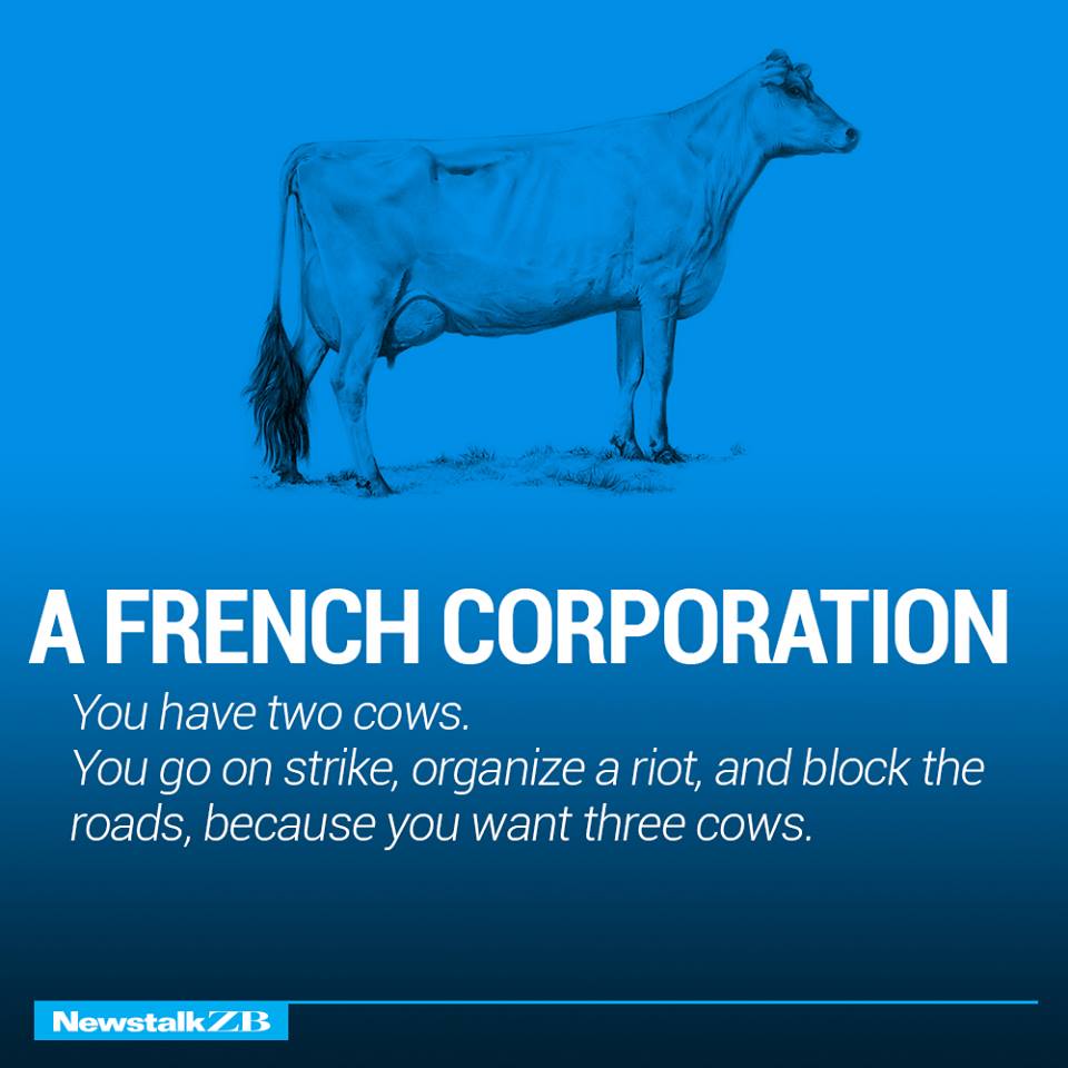 The Economics of Different Countries Explained With Cows