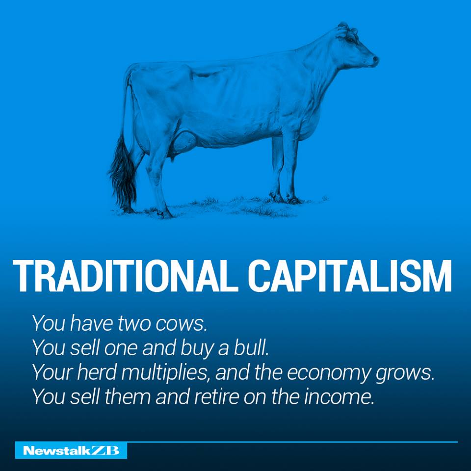 The Economics of Different Countries Explained With Cows