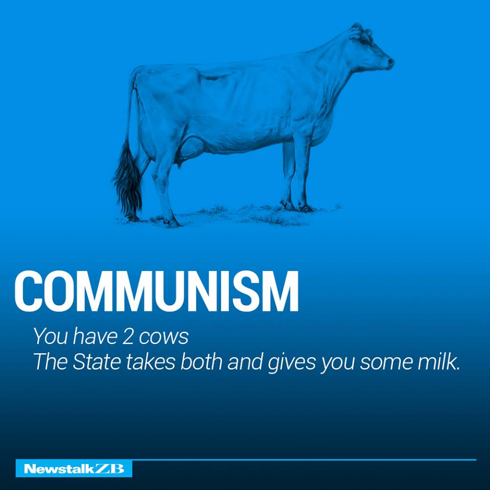 The Economics of Different Countries Explained With Cows