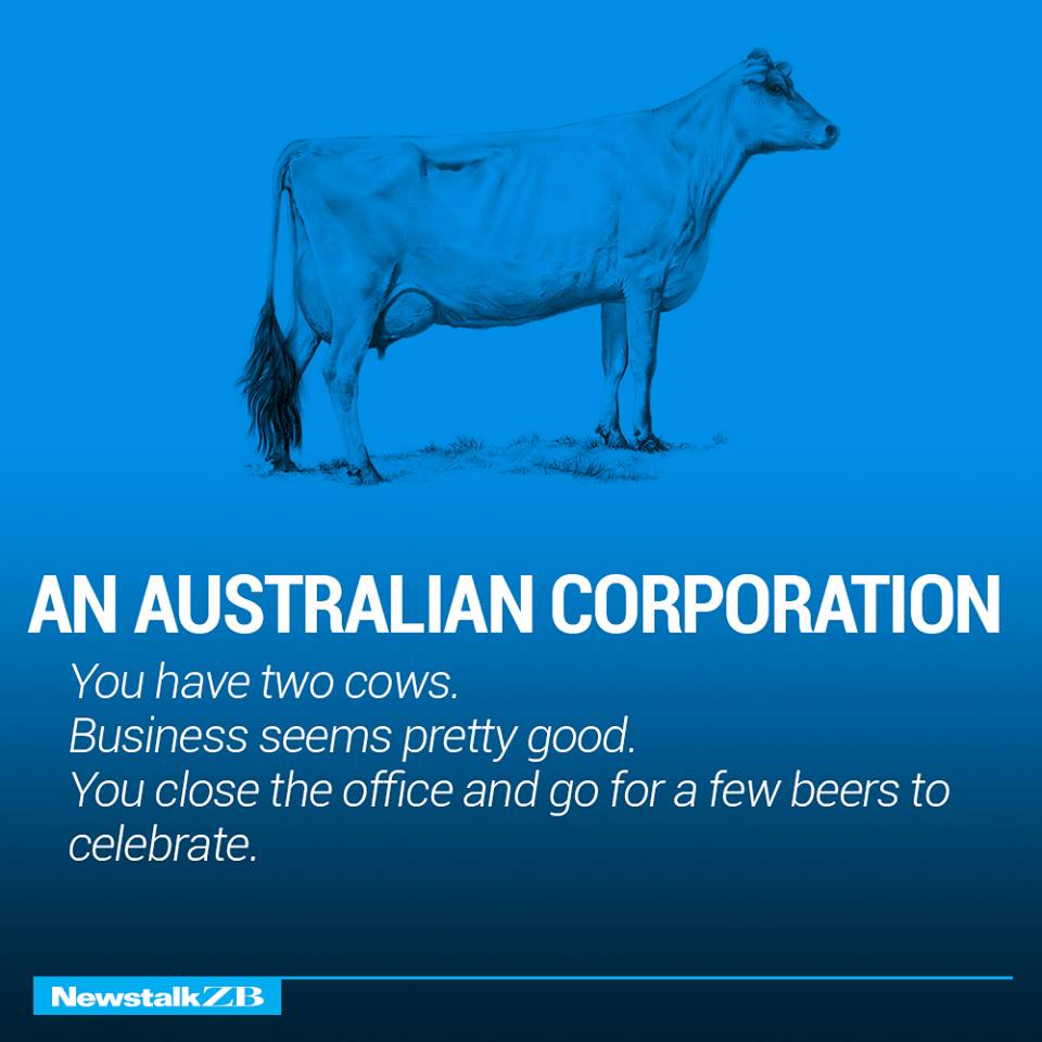 The Economics of Different Countries Explained With Cows