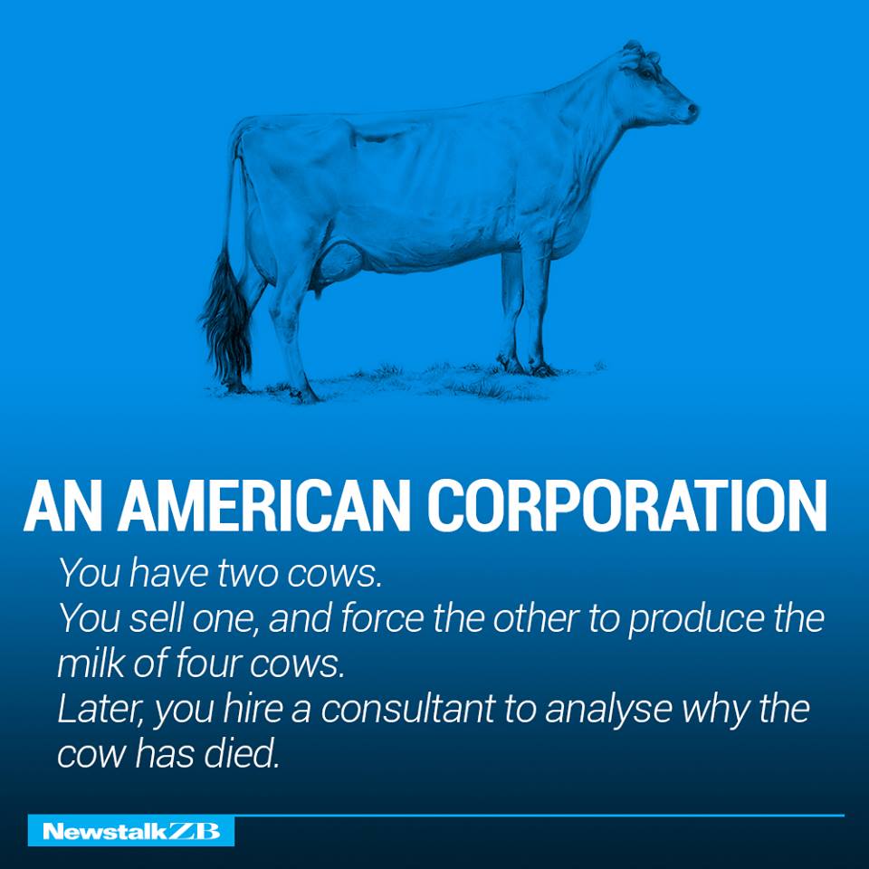 The Economics of Different Countries Explained With Cows