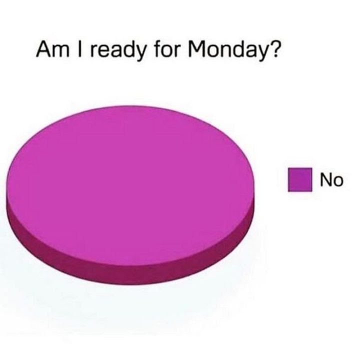 funny monday memes - circle - Am I ready for Monday? I No