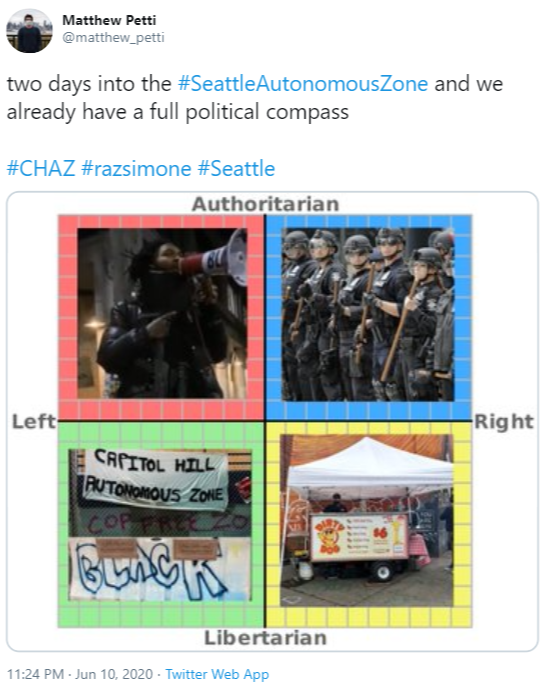 display advertising - Matthew Petti two days into the AutonomousZone and we already have a full political compass Authoritarian Left Right Capitol Hill Autonomous Zone Business Libertarian . Twitter Web App