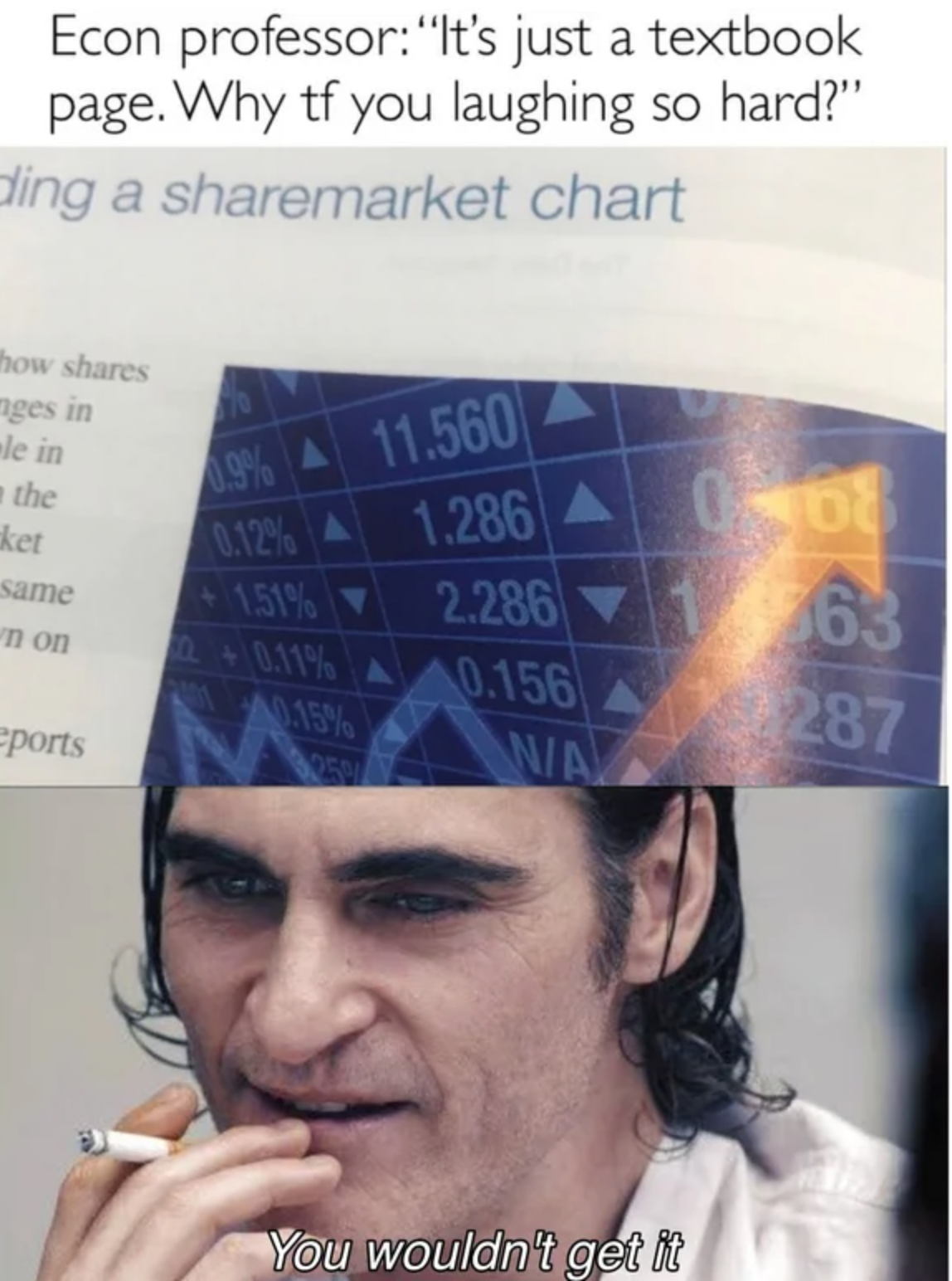 Econ professor It's just a textbook page. Why tf you laughing so hard?" ding a market chart how le in che ker 09% A 11.560 0 0.12% A 1.286 A Same 2.286 1 63 non 0.156 Wia 287 Eports You wouldn't get i