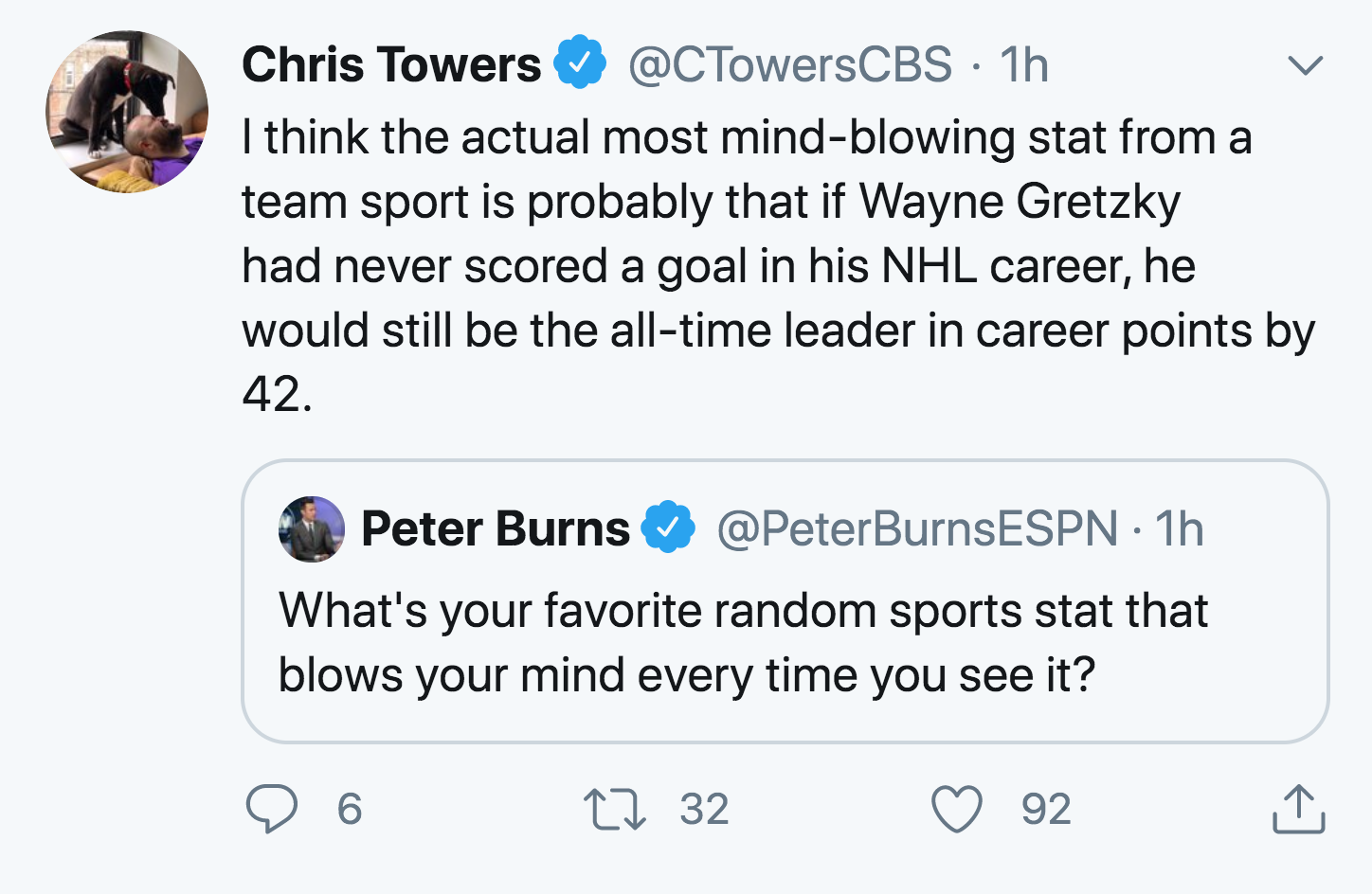 bröselmaschine - Chris Towers 1h I think the actual most mindblowing stat from a team sport is probably that if Wayne Gretzky had never scored a goal in his Nhl career, he would still be the alltime leader in career points by 42. Peter Burns 1h What's you