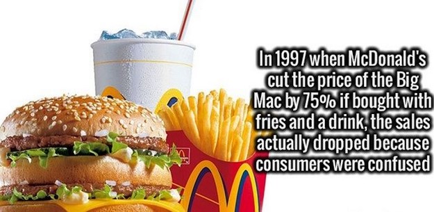 food at mcdonalds - In 1997 when McDonald's cut the price of the Big Mac by 75% if bought with fries and a drink, the sales actually dropped because consumers were confused