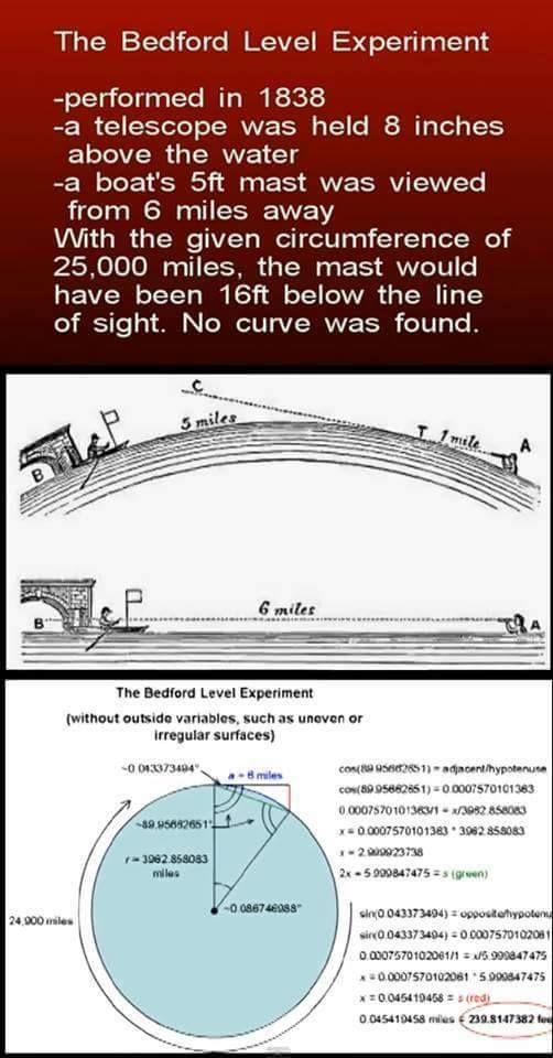 Ball earthers can't think for themselves, here's the math.