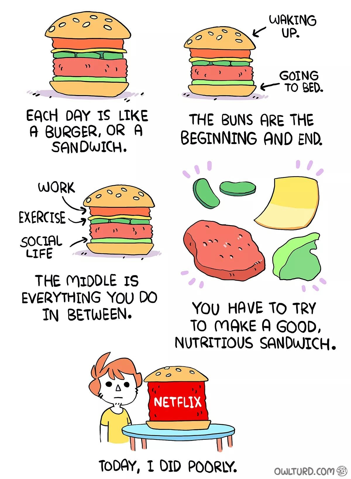 today i did poorly meme - Waking 60ak Up. E Going To Bed. Each Day Is A Burger, Or A Sandwich. The Buns Are The Beginning And End. Work Exercises Social Siife The Middle Is Everything You Do In Between. You Have To Try To Make A Good, Nutritious Sandwich.