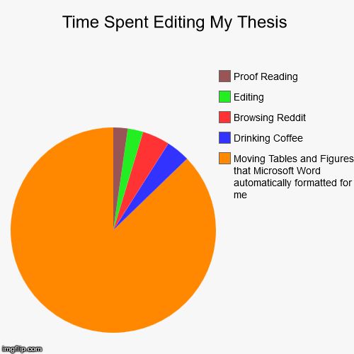 funny software update - Time Spent Editing My Thesis Proof Reading Editing Browsing Reddit Drinking Coffee Moving Tables and Figures that Microsoft Word automatically formatted for me imgflip.com