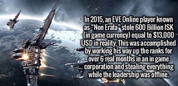 Tingnai'er Ruliaoba - In 2015, an Eve Online player known as "Non Erata" stole 600 Billion Isk in game currency equal to $13,000 Usd in reality. This was accomplished by working his way up the ranks for over 6 real months in an in game corporation and ste