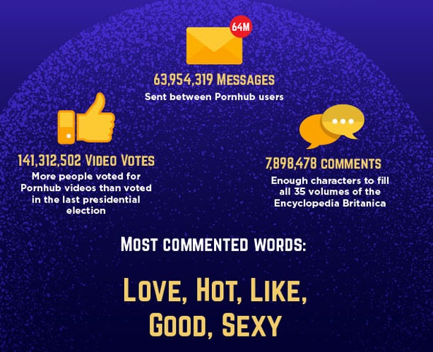 What Kind of Porn Did the World Watch in 2018?