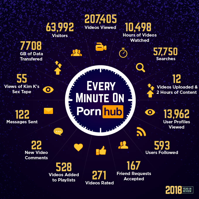 What Kind of Porn Did the World Watch in 2018?