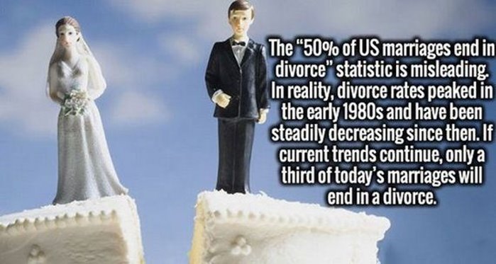man left at the altar - The 50% of Us marriages end in divorce" statistic is misleading. In reality, divorce rates peaked in the early 1980s and have been steadily decreasing since then. If current trends continue, only a third of today's marriages will e