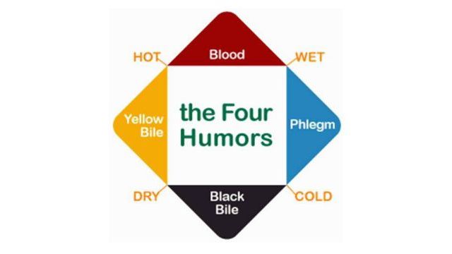 Diseases are caused by the imbalances of the “four humors”
For hundreds of years doctors attributed diseases not to germs but to the imbalance of what they called “the four humors.” These humors, or temperaments were first proposed by Hippocrates and referred to the different amounts of four supposed bodily fluids in any given person.