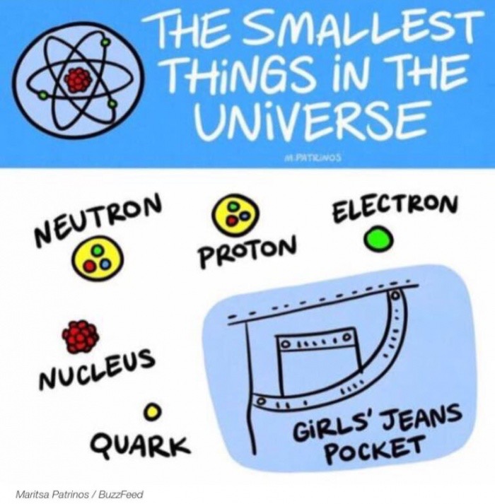memes - material - The Smallest Things In The Universe M Patrinos Electron Neutron Proton 01010 Nucleus Nucleus Quark Girls' Jeans Pocket Maritsa Patrinos BuzzFeed