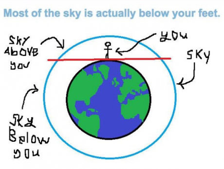 most of the sky is below your feet - Most of the sky is actually below your feet. Sky Above fx Low 44 Sky you 3 Below you