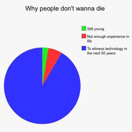 memes - can t sleep masturbate - Why people don't wanna die Still young Not enough experience in life To witness technology in the next 50 years