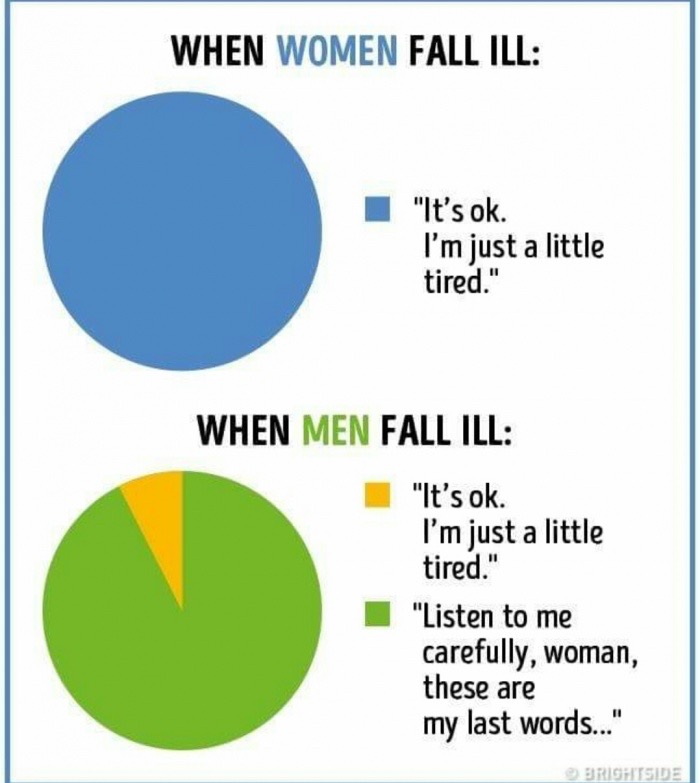 differences between men and women - When Women Fall Ill "It's ok. I'm just a little tired." When Men Fall Ill "It's ok. I'm just a little tired." "Listen to me carefully, woman, these are my last words..." Prishtsde