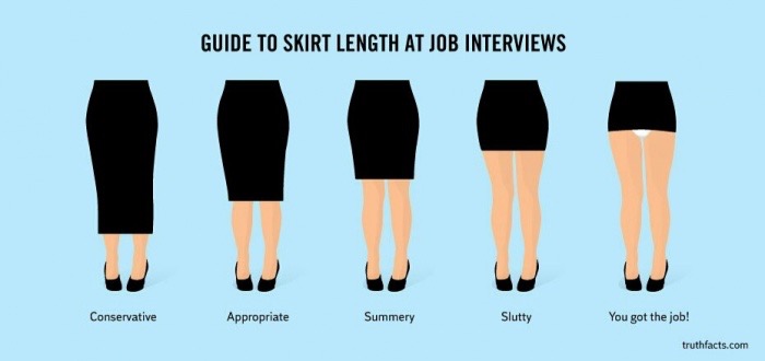 appropriate heels for an interview - Guide To Skirt Length At Job Interviews Conservative Appropriate Summery Slutty You got the job! truthfacts.com