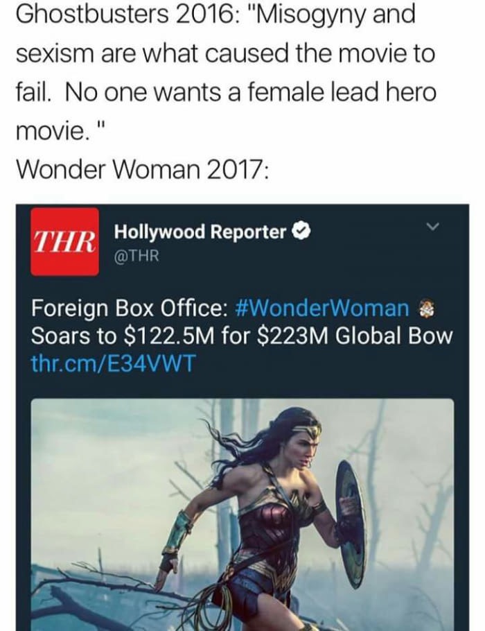 meme stream - wonder woman gal gadot - Ghostbusters 2016 "Misogyny and sexism are what caused the movie to fail. No one wants a female lead hero movie." Wonder Woman 2017 Thr Hollywood Reporter Foreign Box Office Woman & Soars to $122.5M for $223M Global 