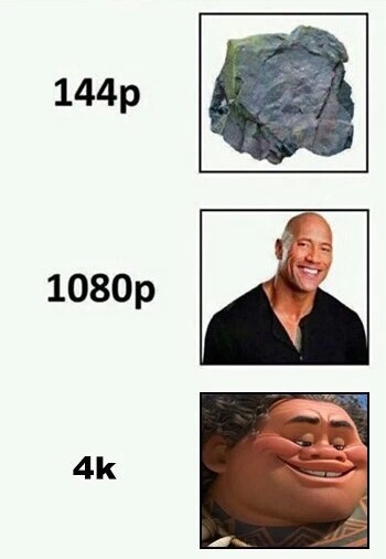 The Rock meme about resolution