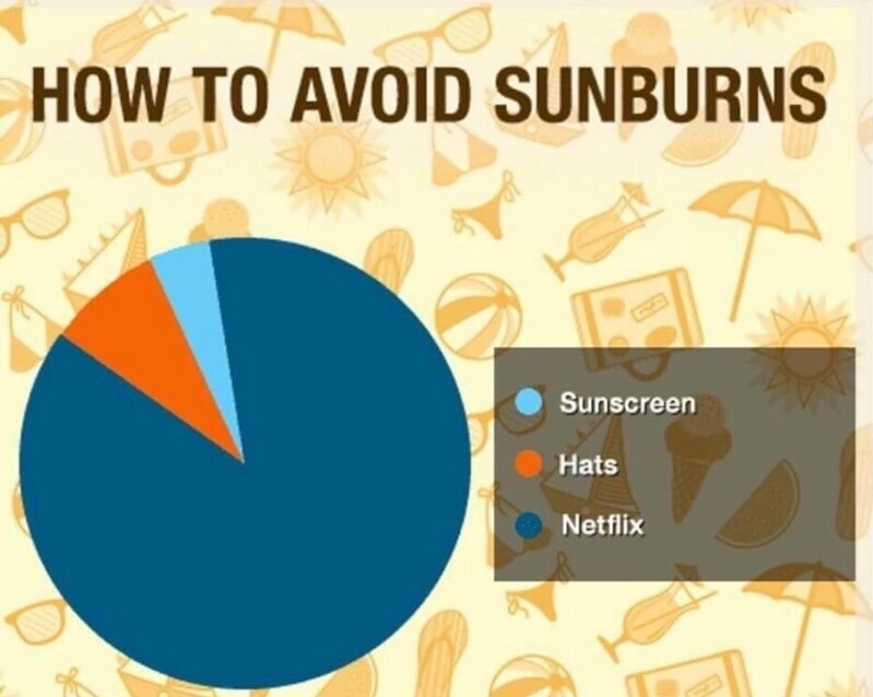 memes - pattern - How To Avoid Sunburns Sunscreen Hats Netflix