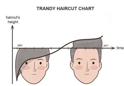 meme - haircut height - Trandy Haircut Chart haircut's height 2017 time