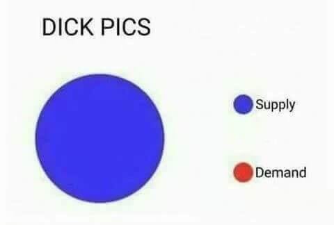 funny graph showing the supply and demand curve of dick pics