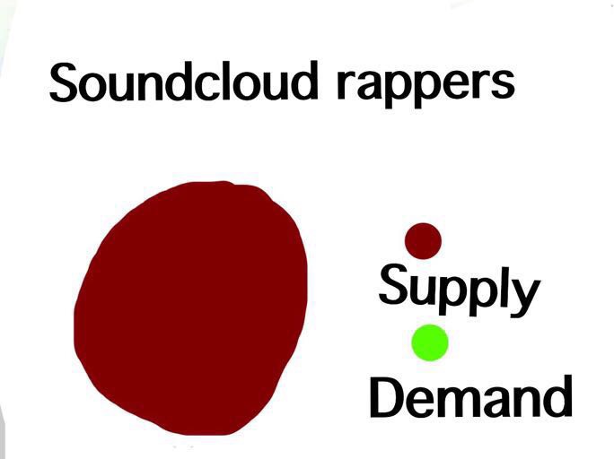 Meme about how Soundcloud rappers far out supply demand.
