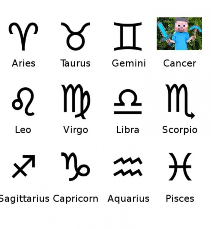 zodiac signs - Aries Taurus Gemini Cancer P O I of m x Bo and Leo Virgo Libra Scorpio m H Sagittarius Capricorn Aquarius Pisces