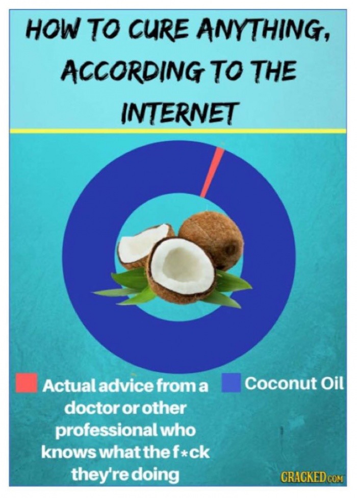 water - How To Cure Anything, According To The Internet Coconut Oil Actual advice from a doctor or other professional who knows what the fuck they're doing Cracked.Com