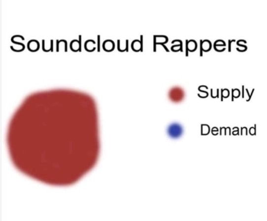 soundcloud rappers meme - Soundcloud Rappers Supply Demand
